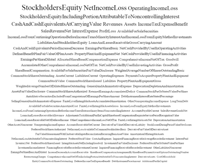 conceptCloud